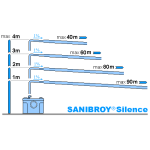 SANIBROY Silence sanitární kalové čerpadlo SX