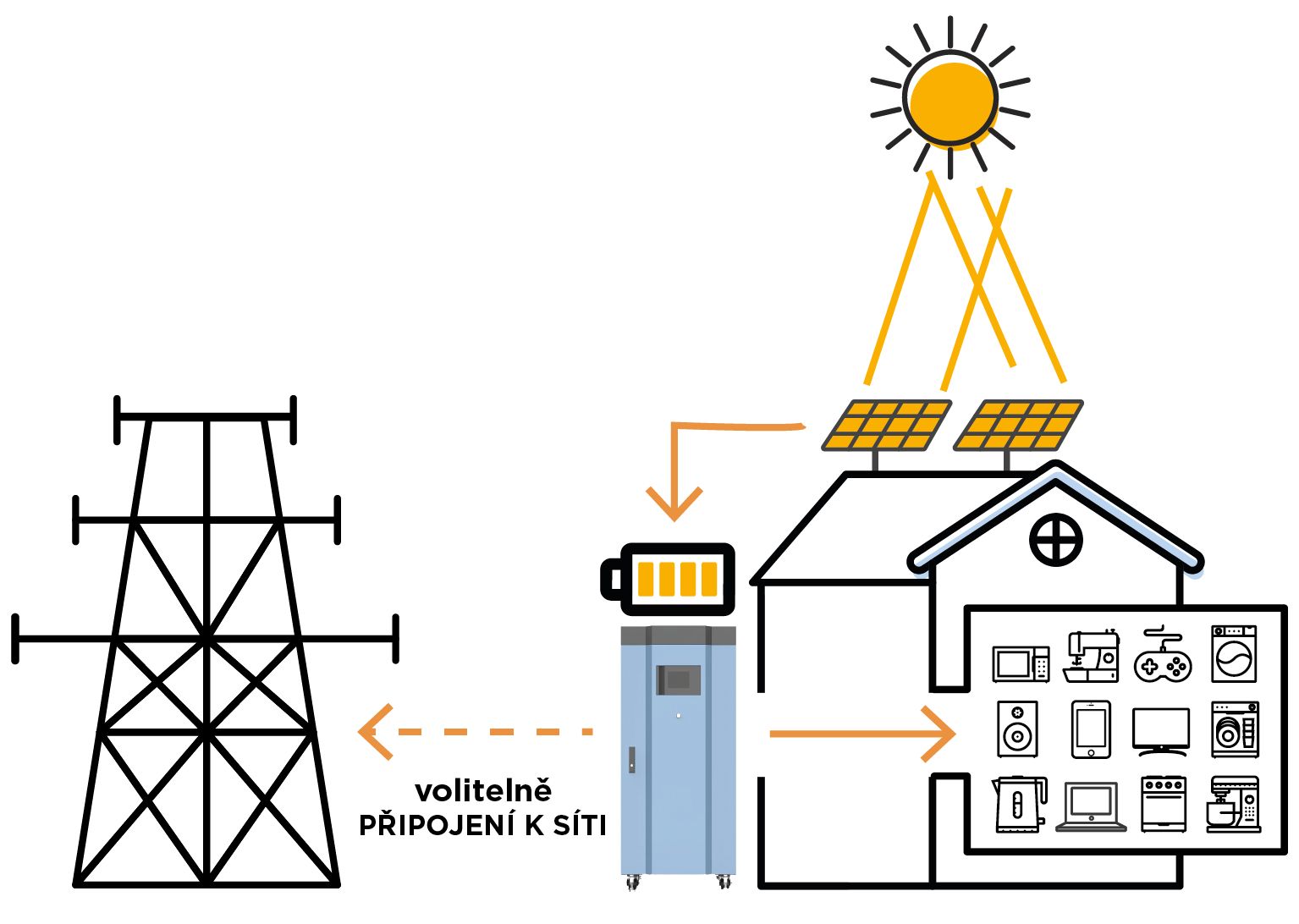 Montáže fotovoltaických systémů