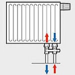 Speciální armatura pro připojení radiátoru v případě záměny přívodu a zpátečky